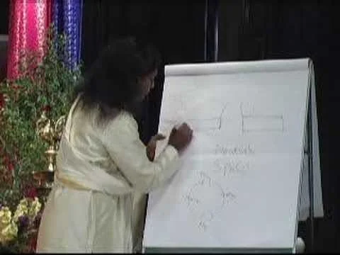 Shiva Sutras Neutral Zone De-Mystified