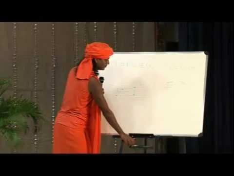 Nithyananda on Yoga Sutras: What is Mind? A New Revelation