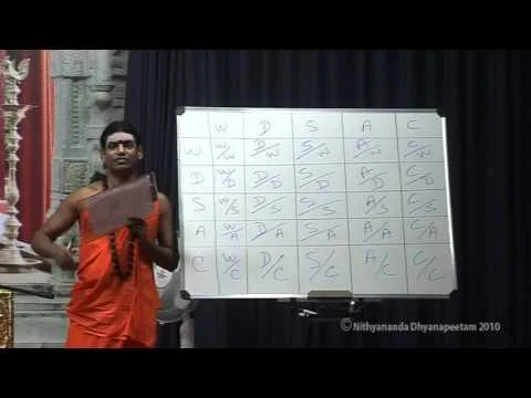 Siddha Tradition Awaken To Higher States of Consciousness | Nithyananda Satsang | 29 Nov 2010