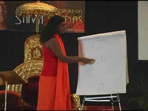 Science of Horoscopes and Astrology